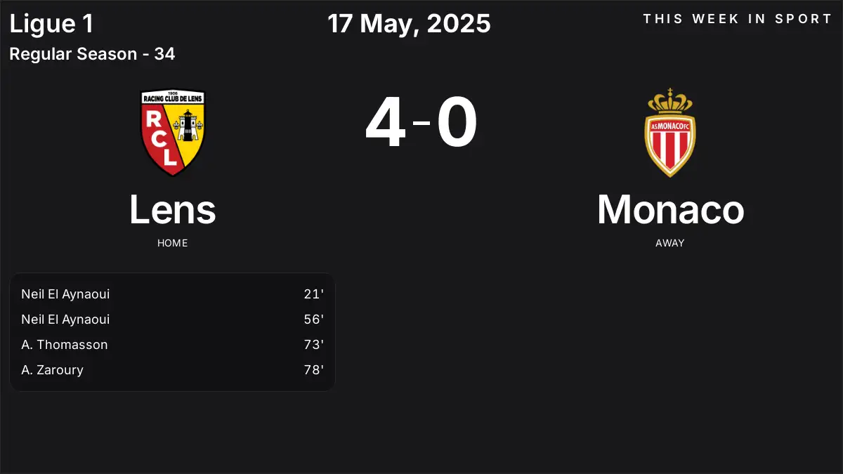 Report: Lens vs Monaco (2025-05-17)
