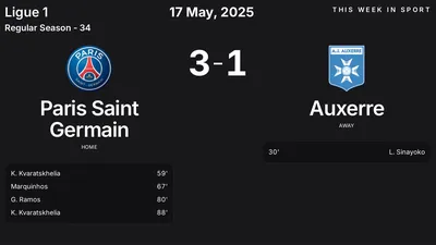 Report: Paris Saint Germain vs Auxerre (2025-05-17)