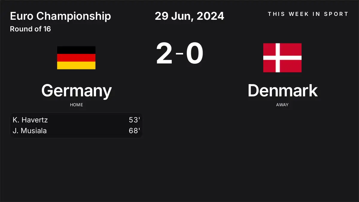 Report: Germany vs Denmark (2024-06-29)