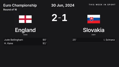 Report: England vs Slovakia (2024-06-30)