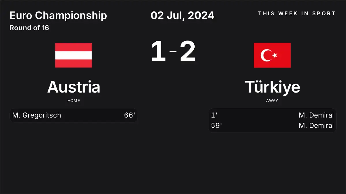 Report: Austria vs Türkiye (2024-07-02)