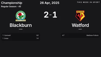 Report: Blackburn vs Watford (2025-04-26)