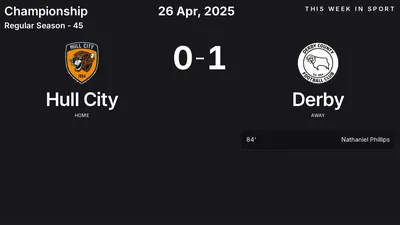 Report: Hull City vs Derby (2025-04-26)