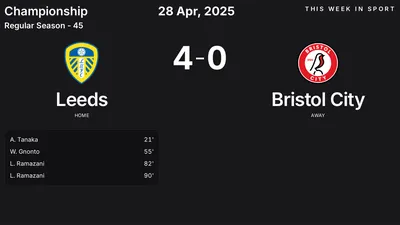 Report: Leeds vs Bristol City (2025-04-28)