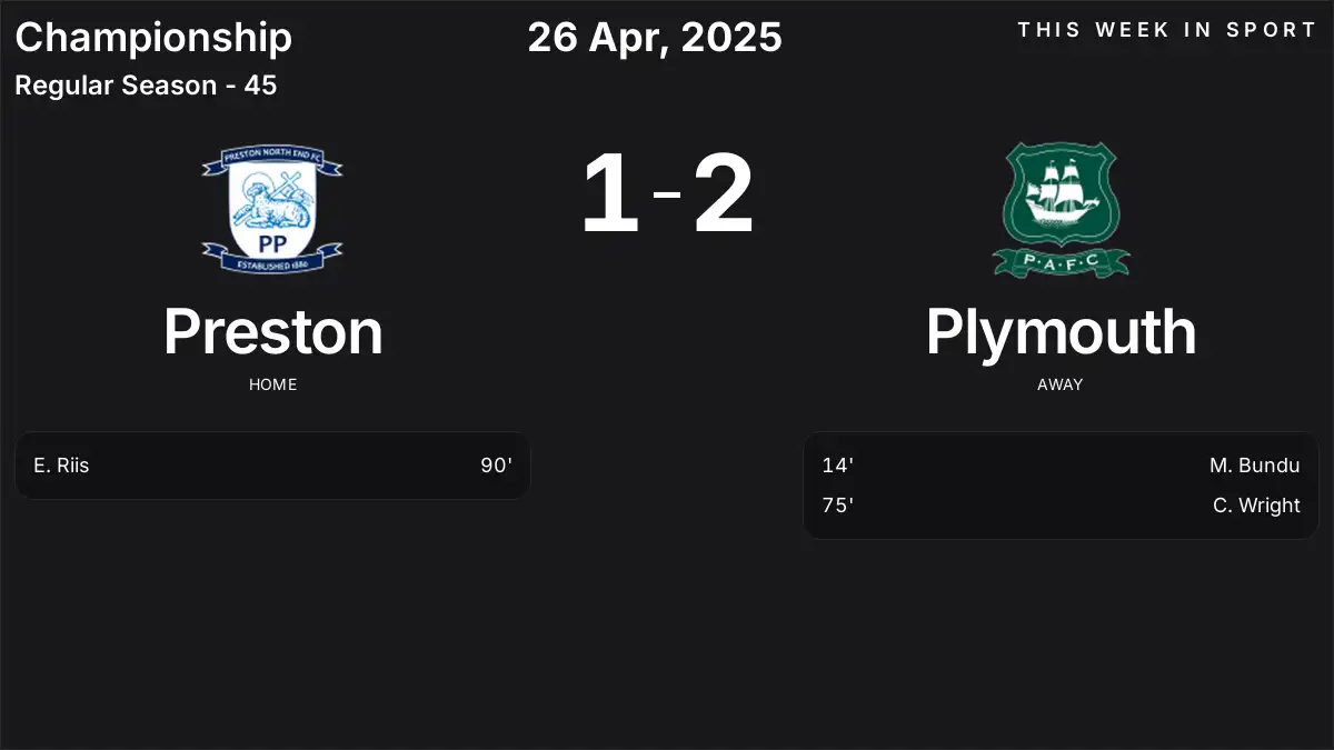 Report: Preston vs Plymouth (2025-04-26)
