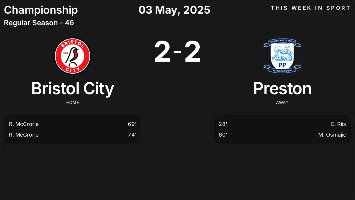 Report: Bristol City vs Preston (2025-05-03)