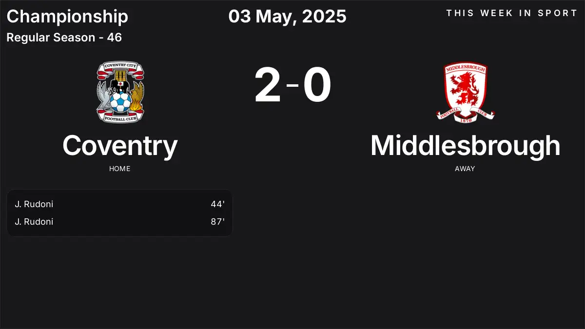 Report: Coventry vs Middlesbrough (2025-05-03)