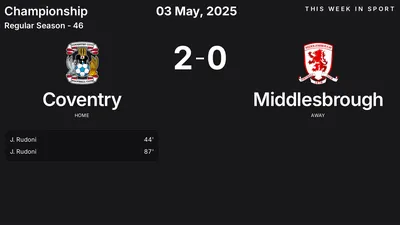 Report: Coventry vs Middlesbrough (2025-05-03)