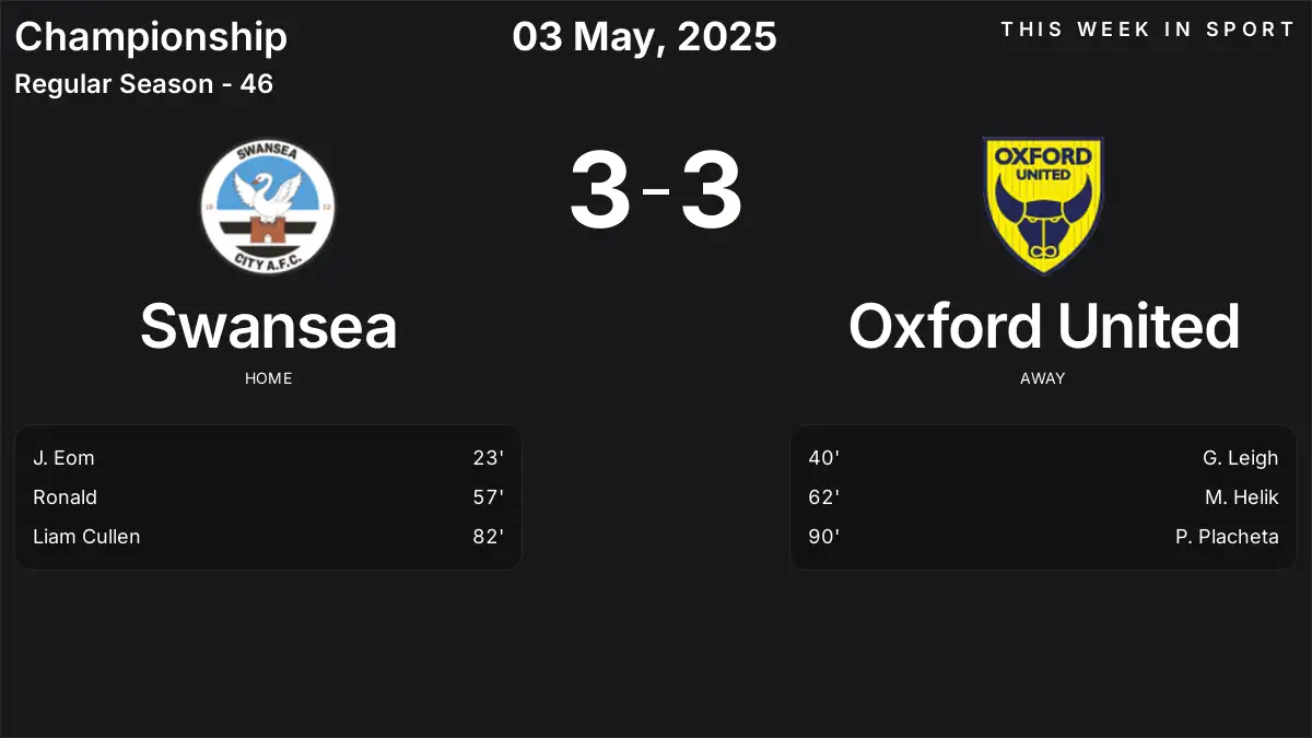Report: Swansea vs Oxford United (2025-05-03)