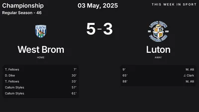 Report: West Brom vs Luton (2025-05-03)