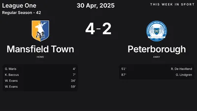 Report: Mansfield Town vs Peterborough (2025-04-30)