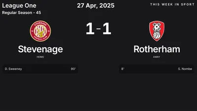Report: Stevenage vs Rotherham (2025-04-27)