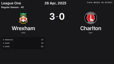 Report: Wrexham vs Charlton (2025-04-26)