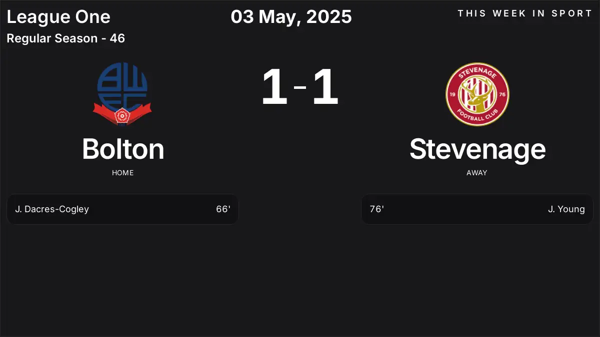 Report: Bolton vs Stevenage (2025-05-03)