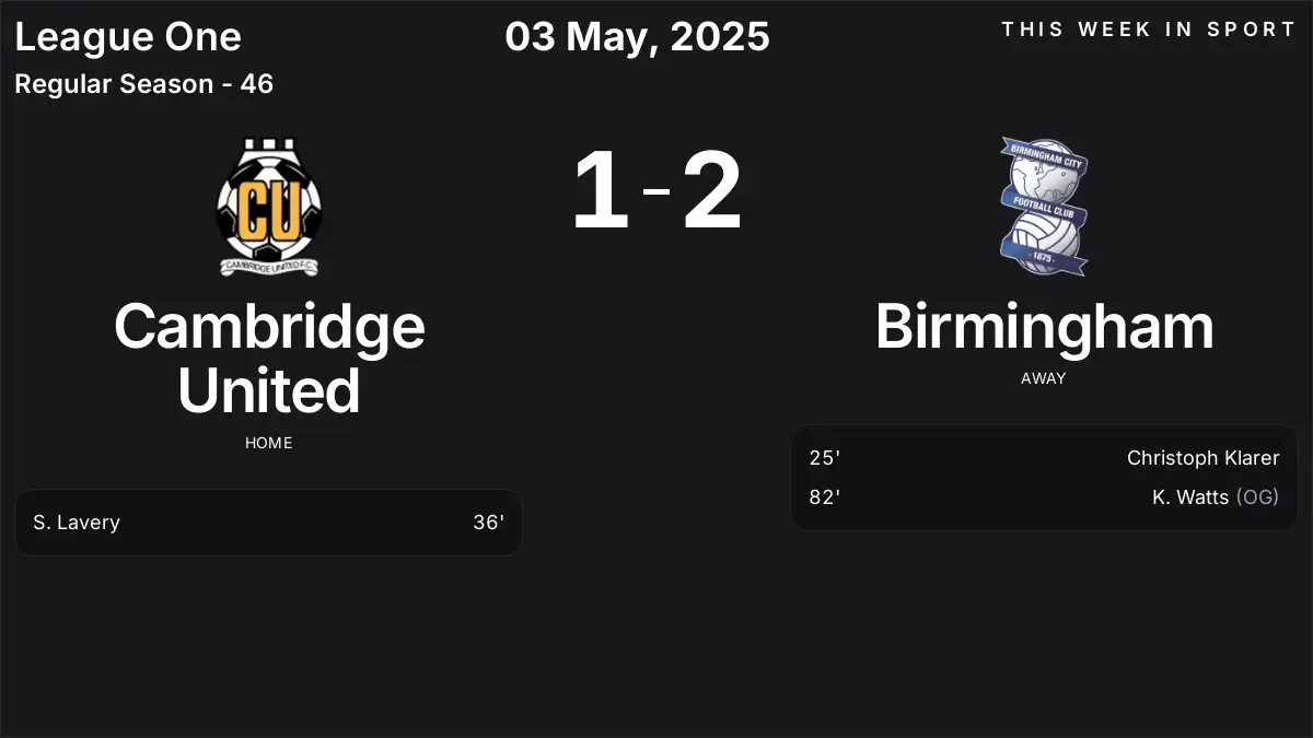 Report: Cambridge United vs Birmingham (2025-05-03)