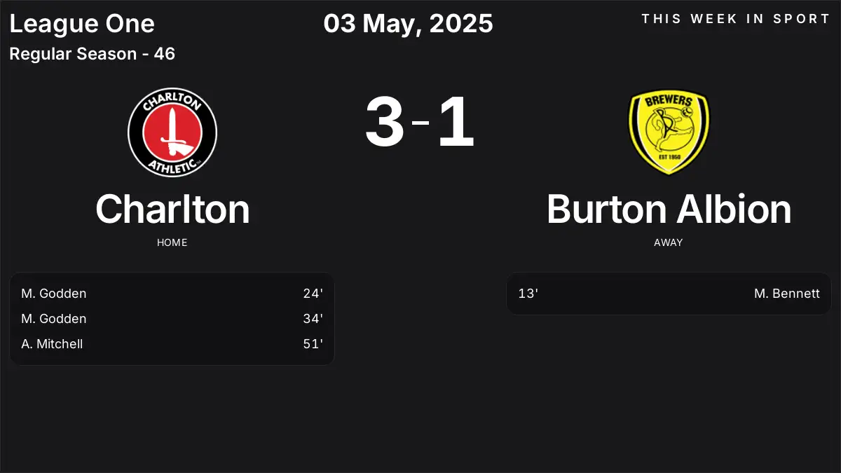 Report: Charlton vs Burton Albion (2025-05-03)