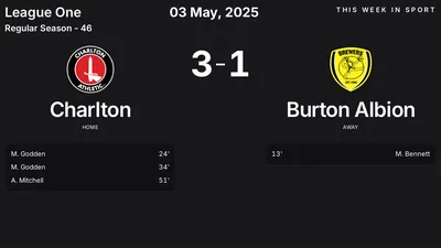 Report: Charlton vs Burton Albion (2025-05-03)