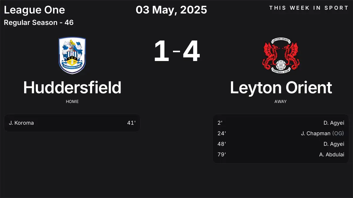 Report: Huddersfield vs Leyton Orient (2025-05-03)