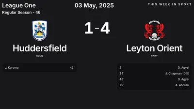 Report: Huddersfield vs Leyton Orient (2025-05-03)