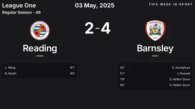 Report: Reading vs Barnsley (2025-05-03)