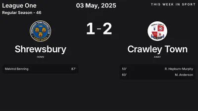 Report: Shrewsbury vs Crawley Town (2025-05-03)