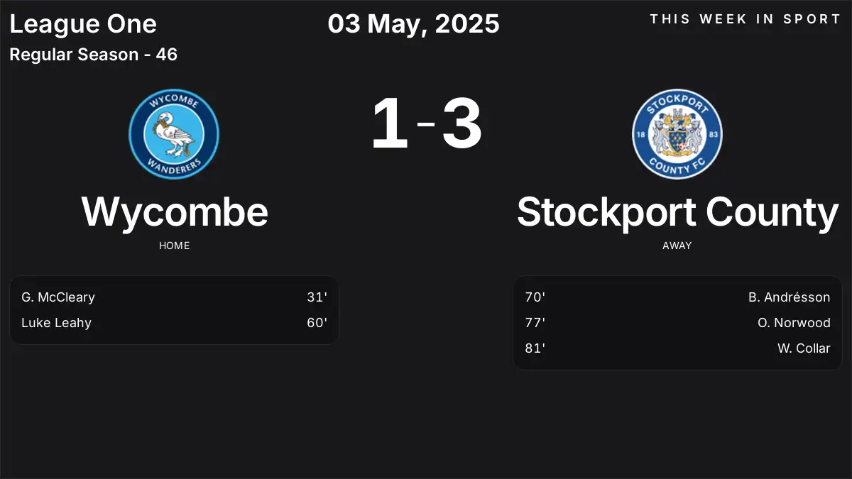 Report: Wycombe vs Stockport County (2025-05-03)