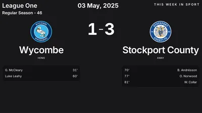 Report: Wycombe vs Stockport County (2025-05-03)