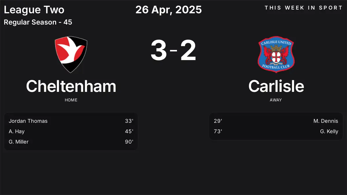 Report: Cheltenham vs Carlisle (2025-04-26)