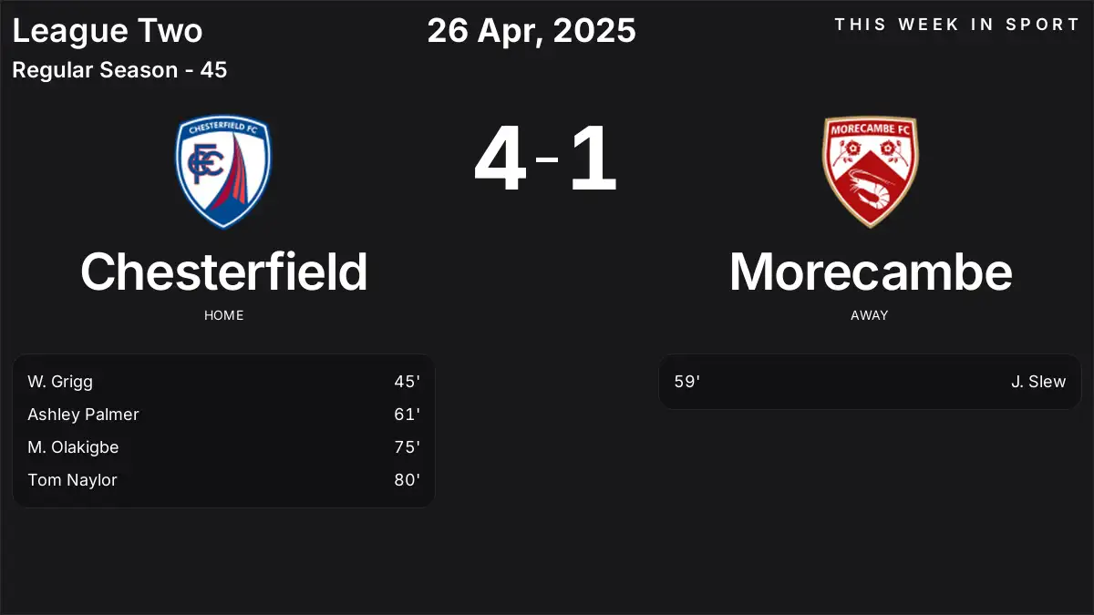 Report: Chesterfield vs Morecambe (2025-04-26)