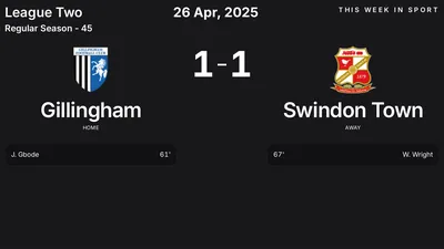 Report: Gillingham vs Swindon Town (2025-04-26)