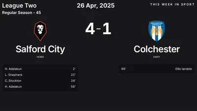 Report: Salford City vs Colchester (2025-04-26)