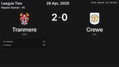Report: Tranmere vs Crewe (2025-04-26)