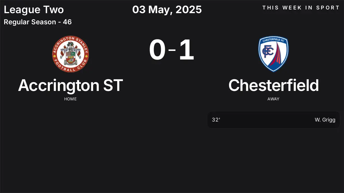 Report: Accrington ST vs Chesterfield (2025-05-03)