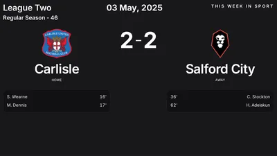 Report: Carlisle vs Salford City (2025-05-03)