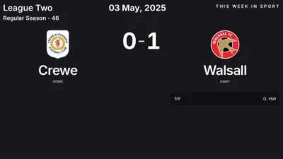 Report: Crewe vs Walsall (2025-05-03)