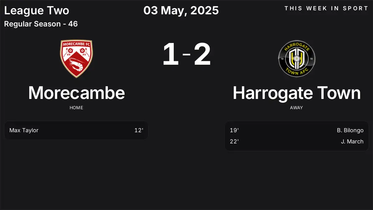 Report: Morecambe vs Harrogate Town (2025-05-03)
