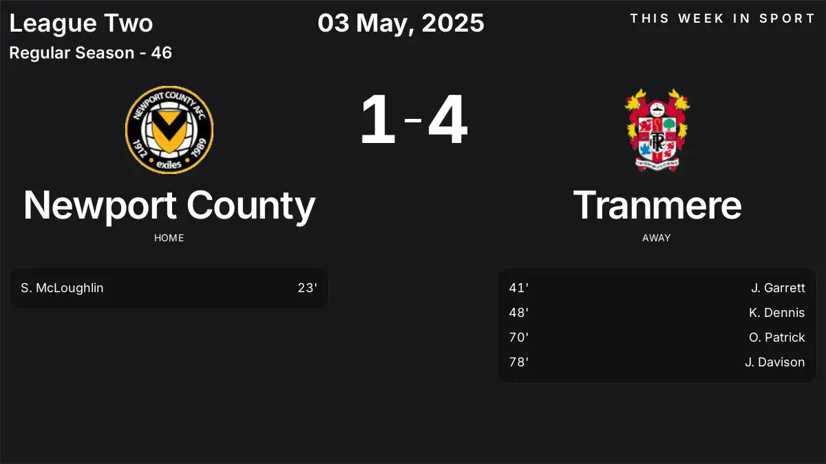 Report: Newport County vs Tranmere (2025-05-03)
