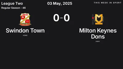 Report: Swindon Town vs Milton Keynes Dons (2025-05-03)