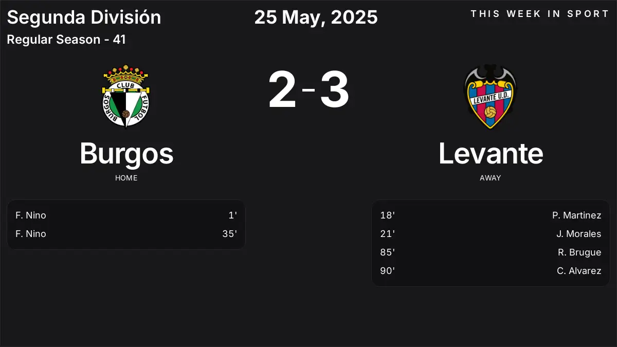 Report: Burgos vs Levante (2025-05-25)