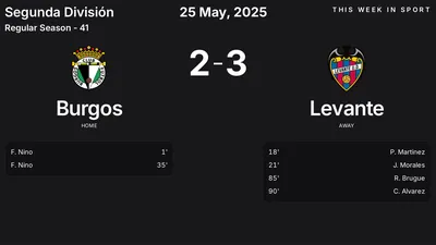 Report: Burgos vs Levante (2025-05-25)