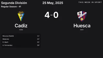 Report: Cadiz vs Huesca (2025-05-25)