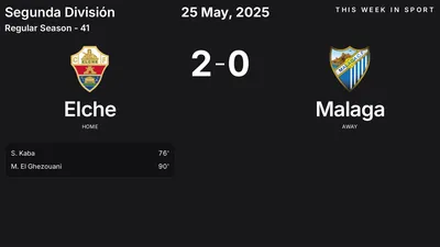 Report: Elche vs Malaga (2025-05-25)