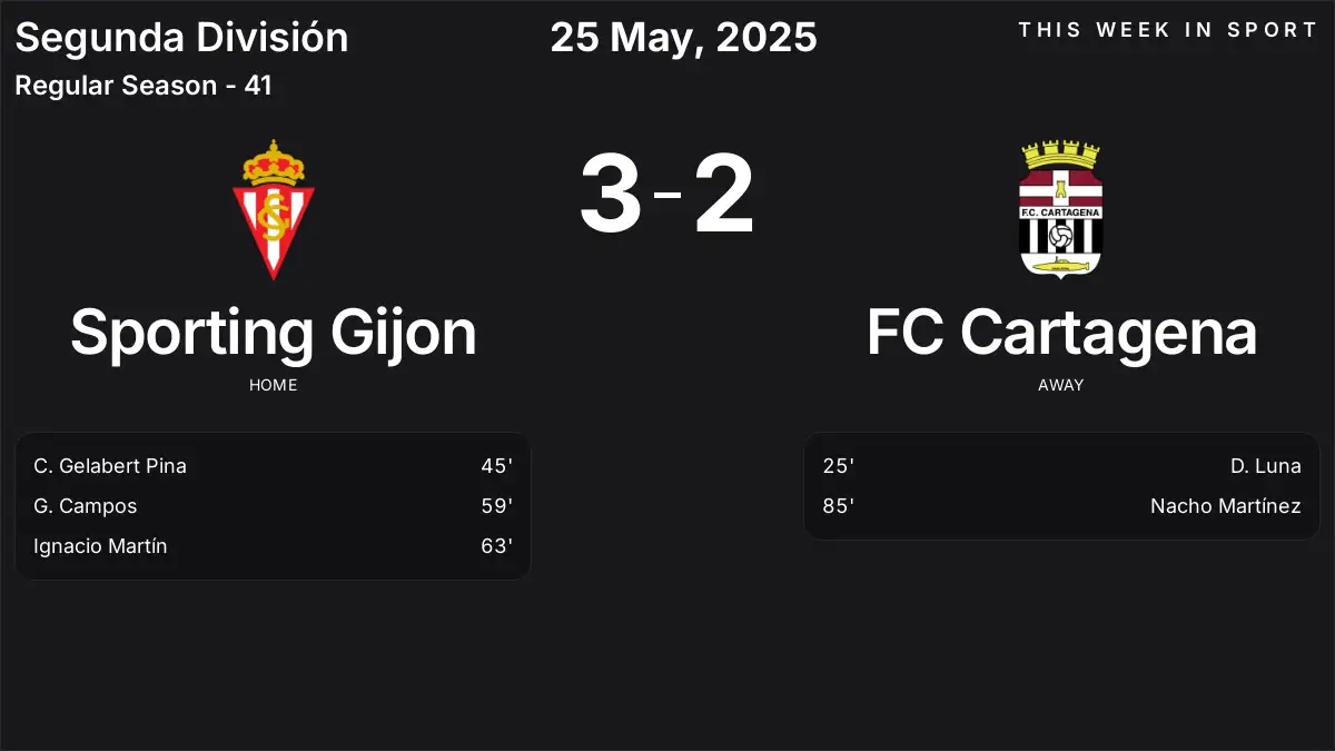 Report: Sporting Gijon vs FC Cartagena (2025-05-25)