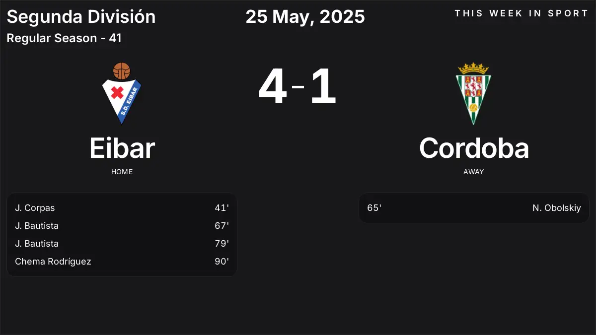 Report: Eibar vs Cordoba (2025-05-25)