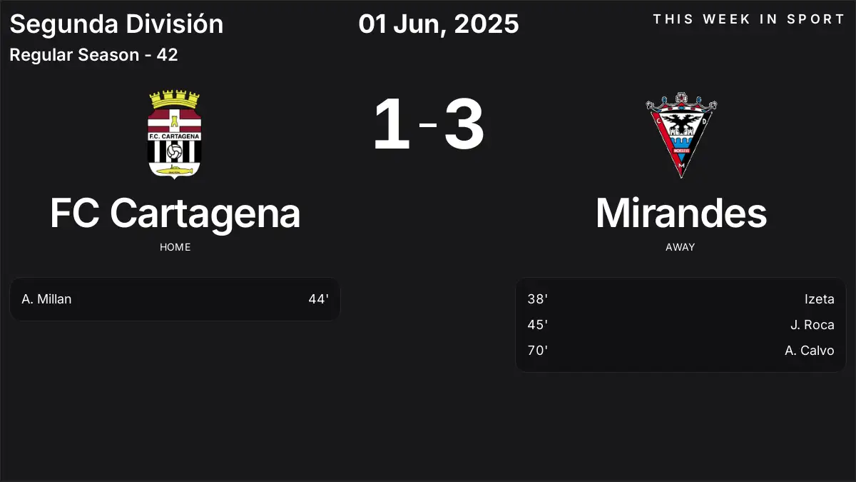 Report: FC Cartagena vs Mirandes (2025-06-01)