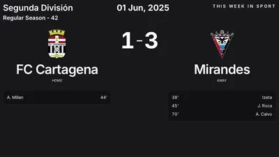 Report: FC Cartagena vs Mirandes (2025-06-01)