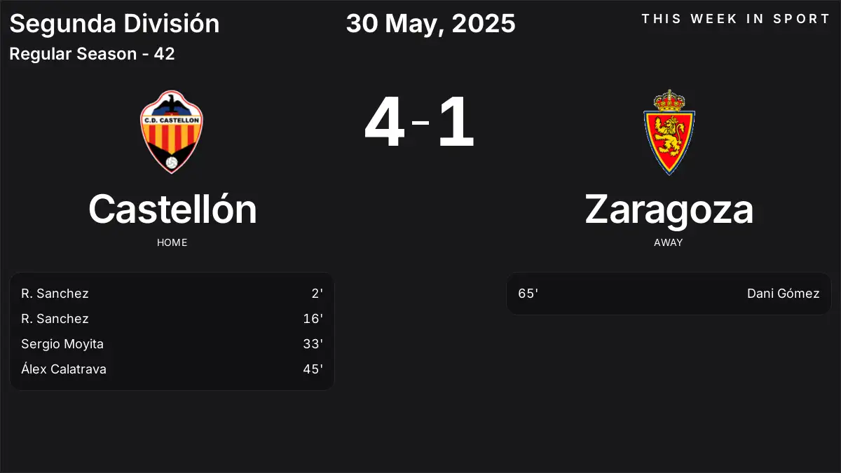 Report: Castellón vs Zaragoza (2025-05-30)