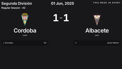 Report: Cordoba vs Albacete (2025-06-01)