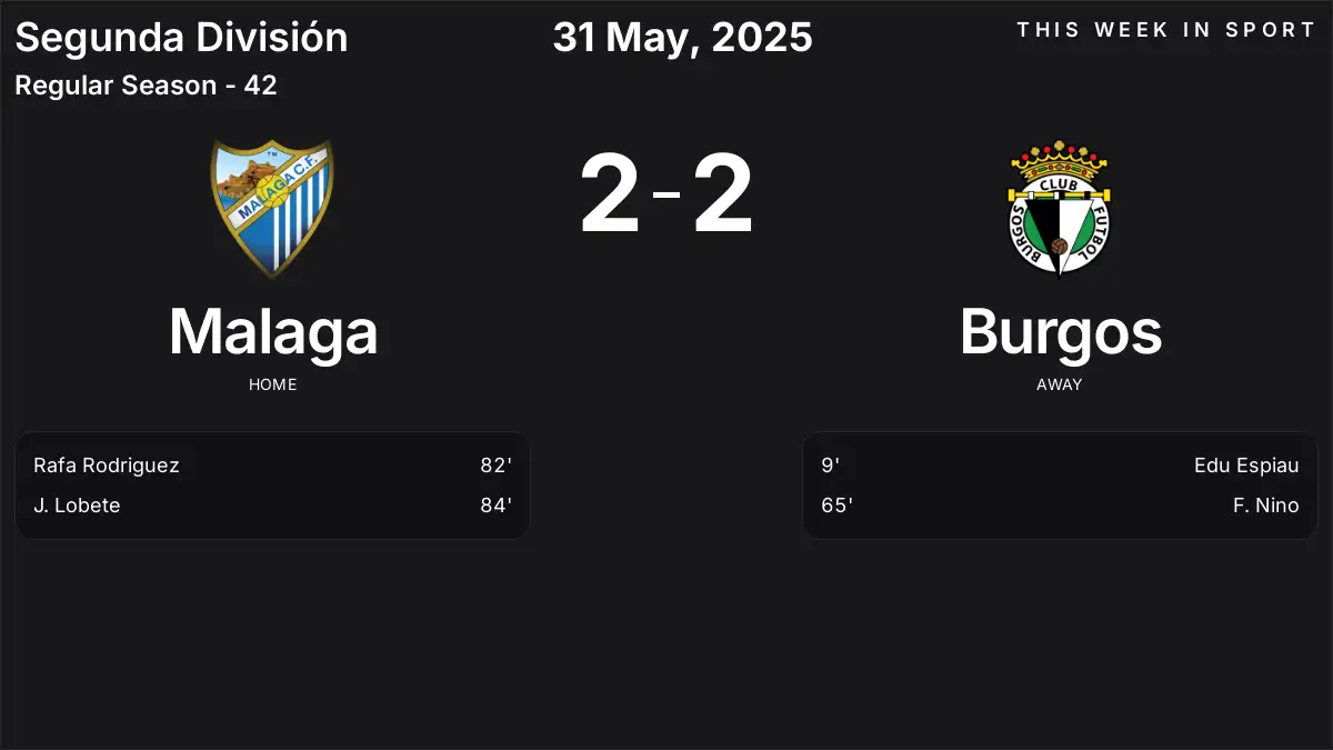 Report: Malaga vs Burgos (2025-05-31)