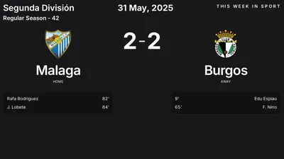 Report: Malaga vs Burgos (2025-05-31)